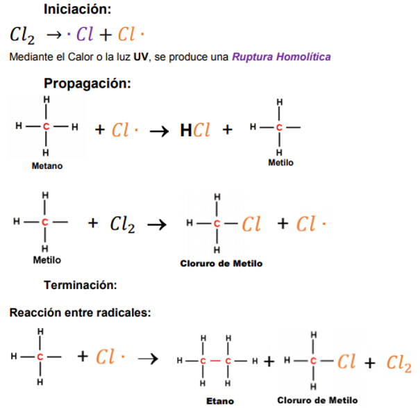 Halogenacion Orgánica | Misitio