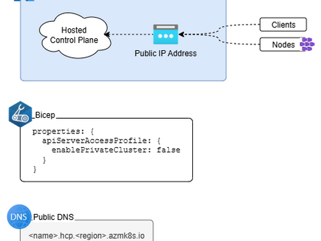 AKS Networking - API Server