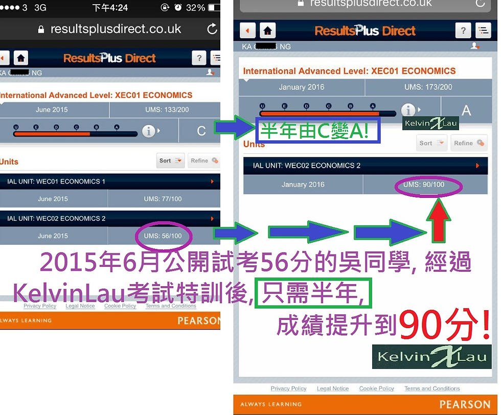 GCE A Level Economics Improvement! By Kelvin Lau