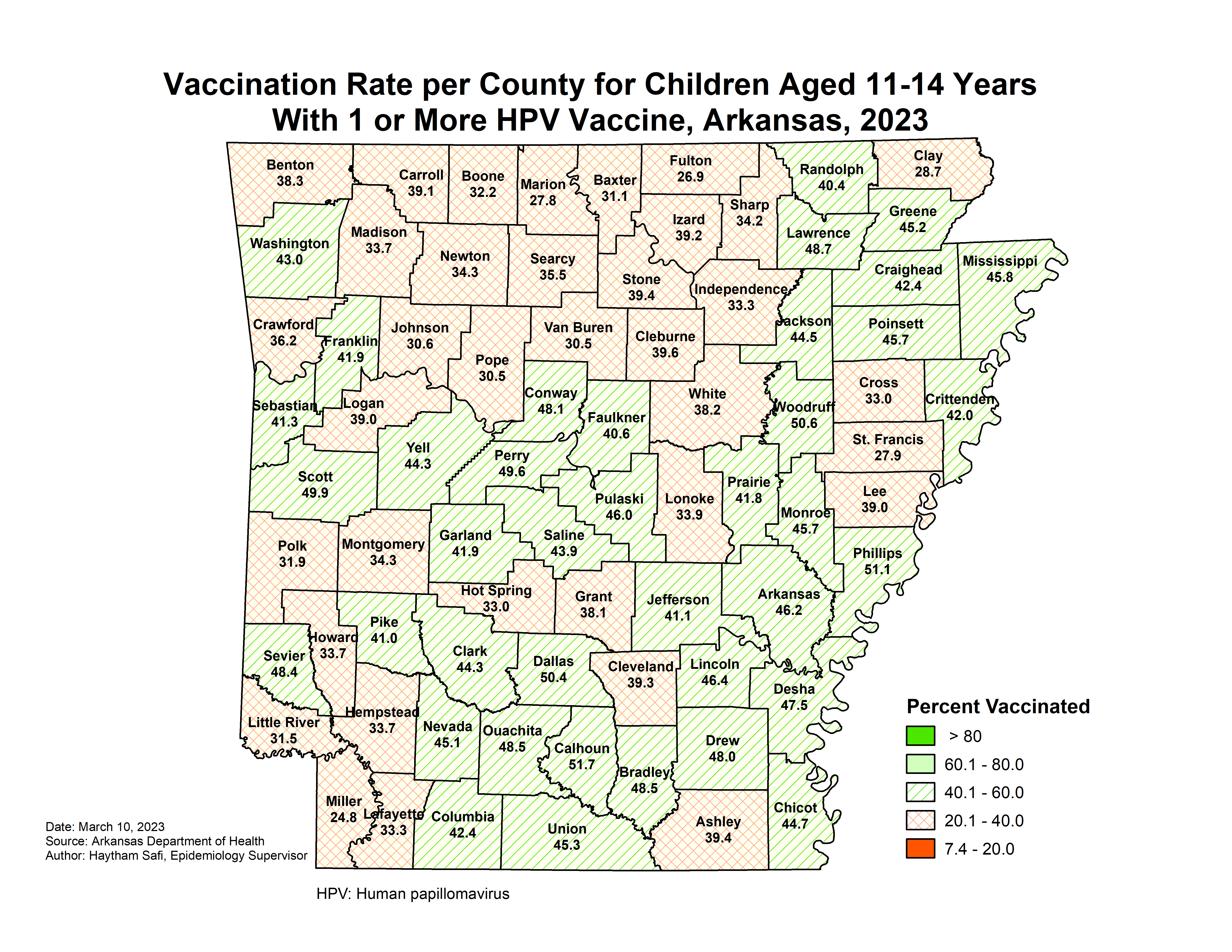 AR Immunization Rates | Arkansas Immunization Action Coalition | Little