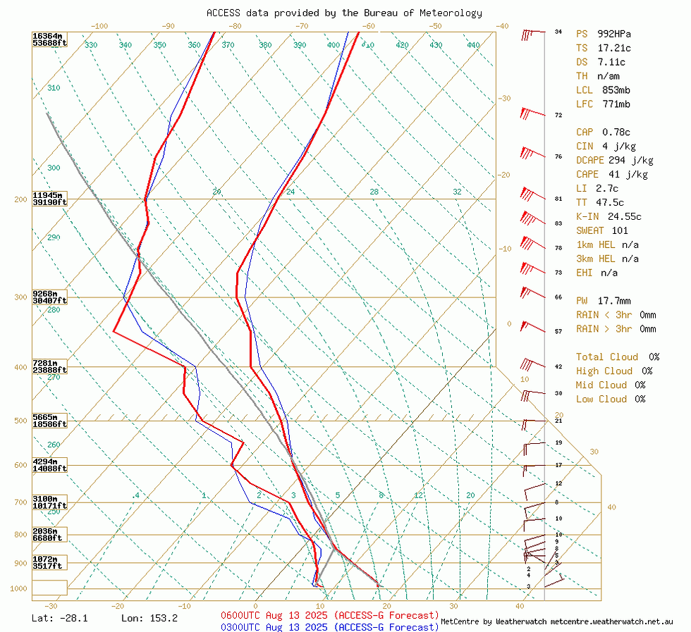 Today's instability is very weak, but could be sufficient for a couple of showers and a few rumbles of thunder along with the risk of some very small and isolated areas of hail. Source: metcentre.io