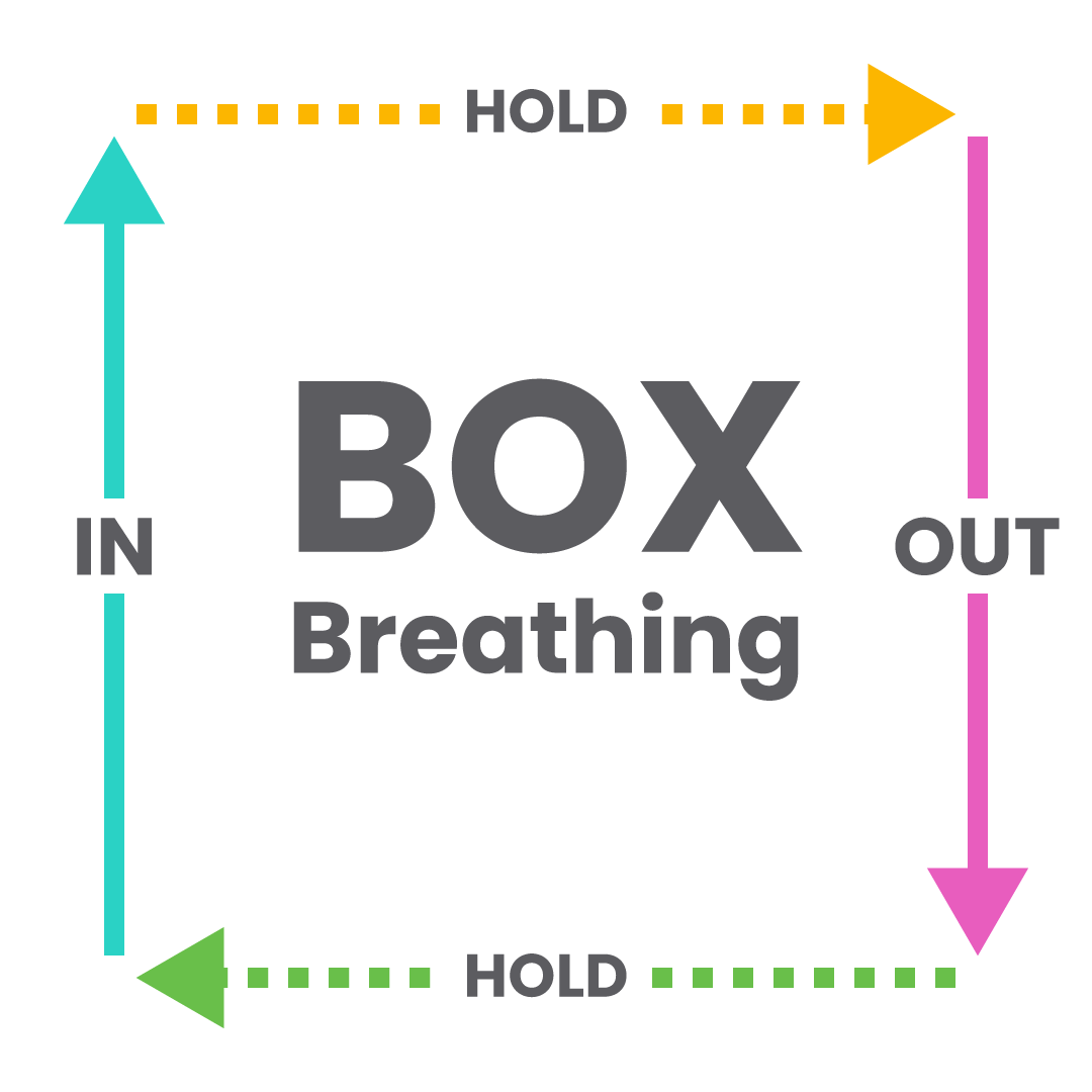 What is box breathing?