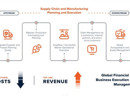 How Agentic AI is Redefining Automotive ERP 