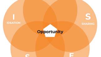 R.I.S.E.S กระบวนการเรียนเพื่อสร้างโอกาสใหม่ทางธุรกิจ