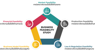 Feasibility Study คืออะไร และจำเป็นอย่างไรกับการทำ Business Plan
