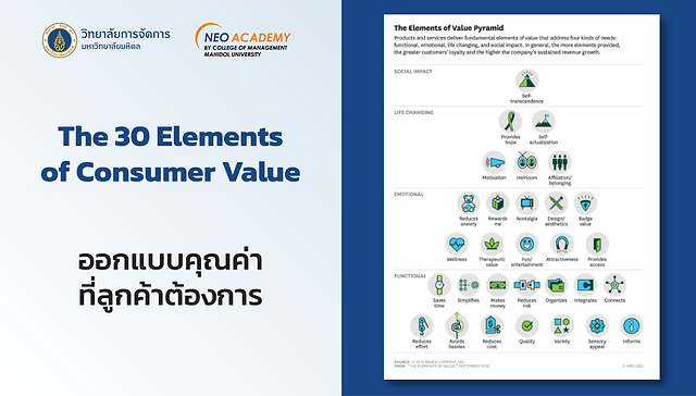 The Elements of Value Pyramid: 30 คุณค่าที่มนุษย์ทุกคนมองหา และวิธีการส่งมอบผ่านธุรกิจของคุณ The Elements Of Value Pyramid: 30 คุณค่าที่มนุษย์ทุกคนมองหา และวิธีการส่งมอบผ่านธุรกิจของคุณ
