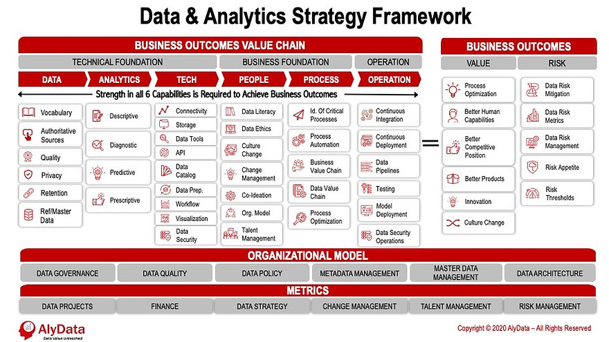 AlyData_Data_Analytics_Framework.jpeg