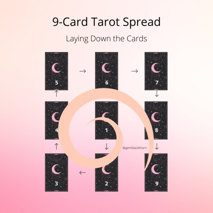 Lay Tarot Cards Clockwise & Spiral