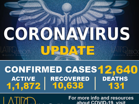 City of Lubbock Confirms Additional 47 COVID-19 Cases, 1 Death