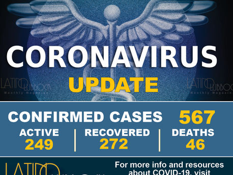 City of Lubbock Confirms New Coronavirus (COVID-19) Cases