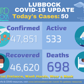 City of Lubbock Confirms 50 Additional COVID-19 Cases, 1 Death