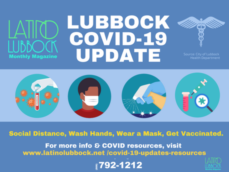 City of Lubbock Confirms Additional COVID-19 Cases, Recoveries