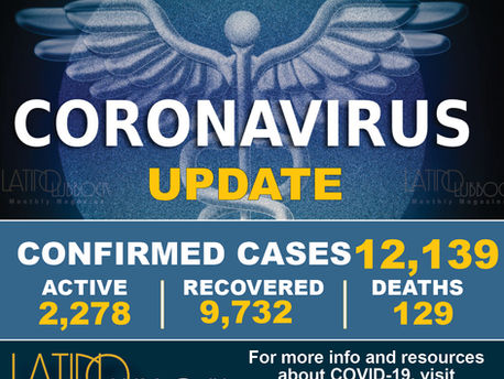 City of Lubbock Confirms 173 Additional COVID-19 Cases - Passes 12,000 Mark