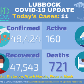 City of Lubbock Confirms 11 Additional COVID-19 Cases, 1 Death