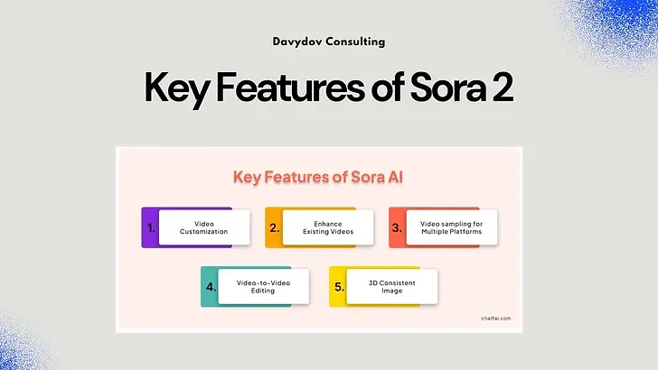 การวิเคราะห์ประสิทธิภาพวิดีโอและการปรับปรุงคอนเทนต์ด้วยฟีเจอร์ของ Sora 2