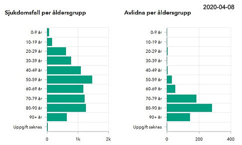 statistik%20fall%20i%20Sverige%208%20apr