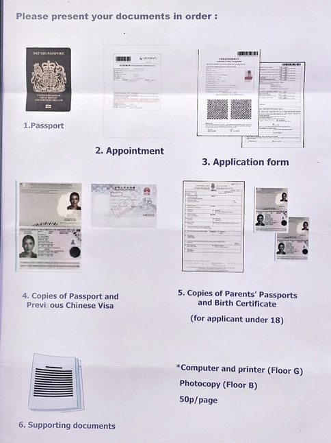 Chinese Visa Application Documents with Photos