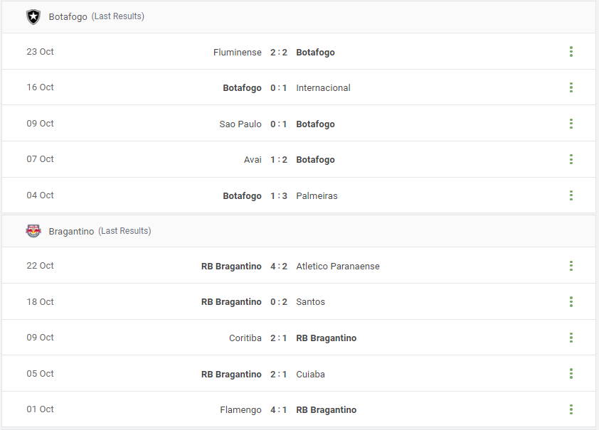 Botafogo vs Bragantino Prediction content media