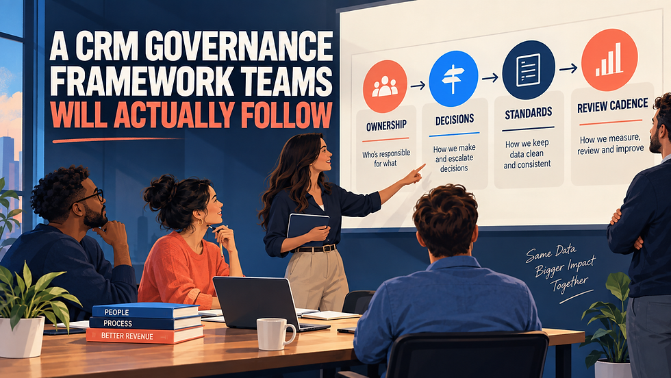 CRM governance framework showing ownership, decisions, standards, and review cadence