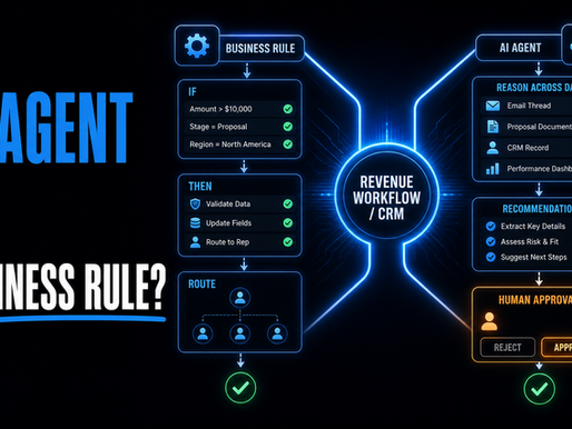 AI agent and business rule paths compared inside a RevOps workflow