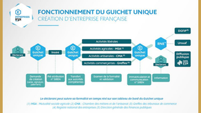 Envie de créer votre entreprise ?  Direction l'INPI.fr