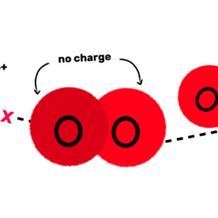 POLARITY AND HYDROPHILIC VS HYDROPHOBIC