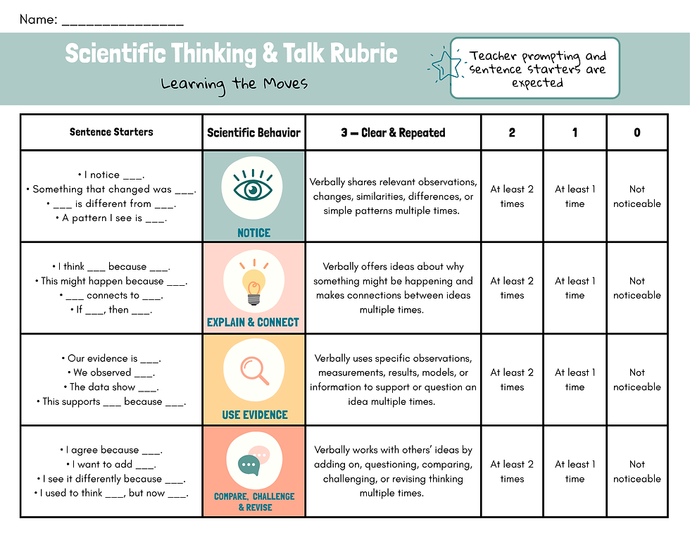 Science Talk Rubric for middle and high school science classrooms with four scientific discussion moves: Notice, Explain and Connect, Use Evidence, and Compare, Challenge and Revise.