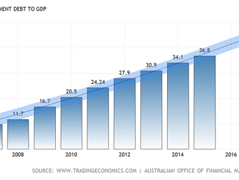 What is our GDP and deficit? And why it's not our concern