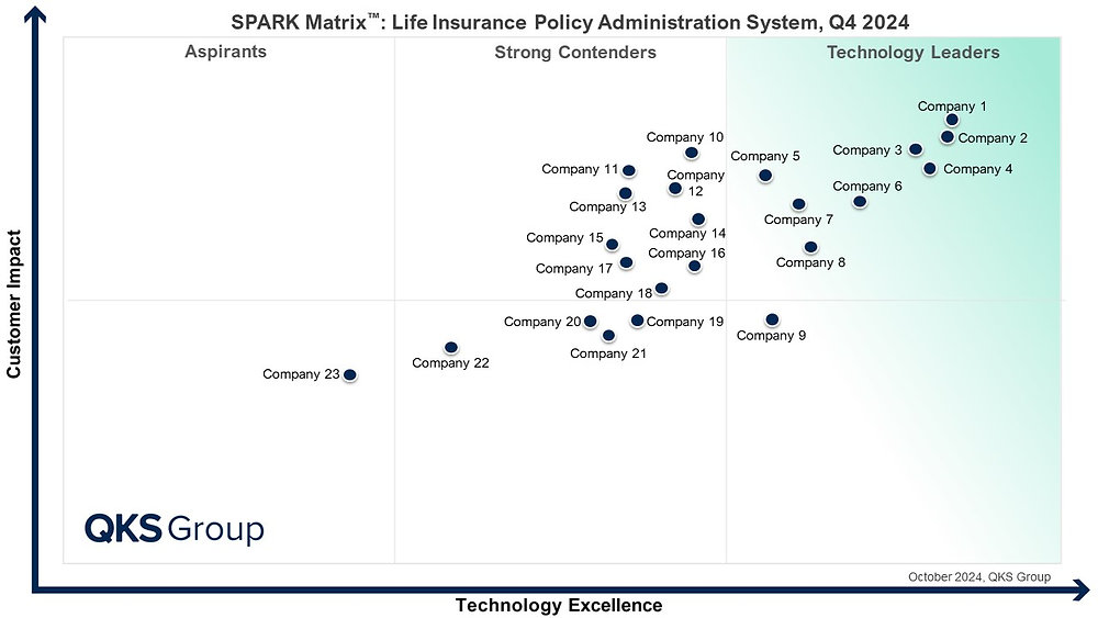 Advanced Life Insurance Life Insurance Policy Administration Systems