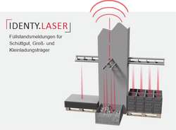 IDENTY.LASER mit HIntergrund und Text