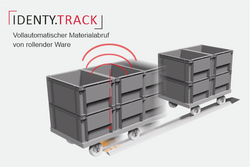 IDENTY.TRACK mit Hintergrund und Text