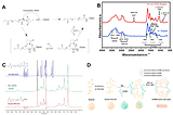 Tian et al. Materials Today Bio 2022.png