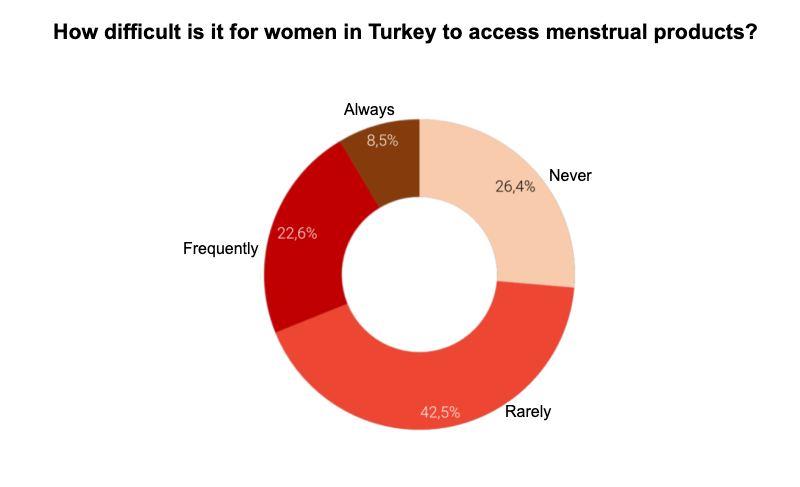 Source: We Need to Talk Association