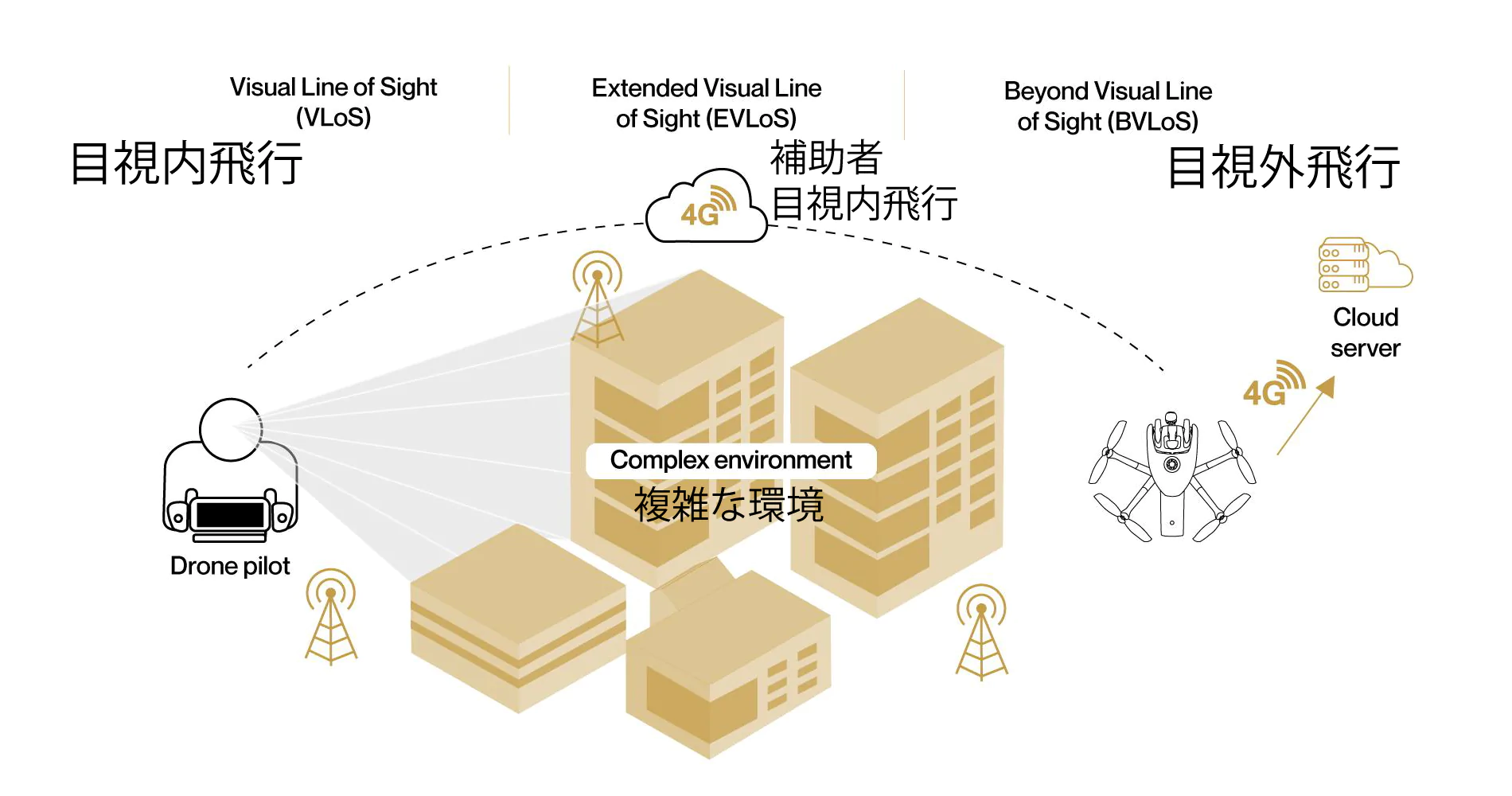 anafi-ai-connectivite-4g.webp