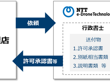 【AC101】国交省への飛行許可承認申請手続き代行を承ります