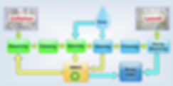 Lycocell process Smartfiber AG.png