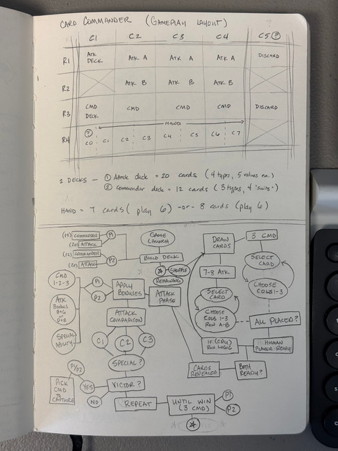 Card Commander Prototype Game Flow
