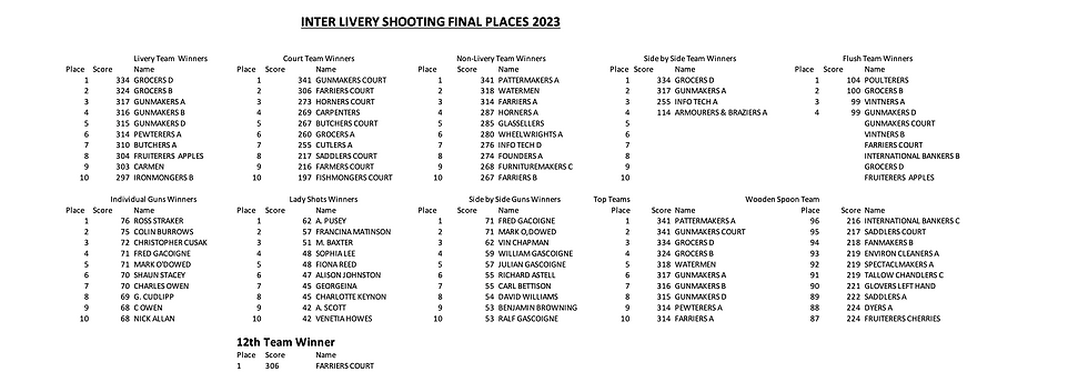 Inter Livery 2023 Final Placings.png