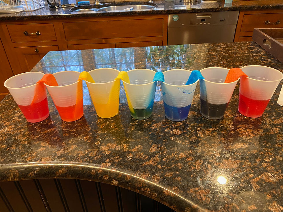 Walking water experiment