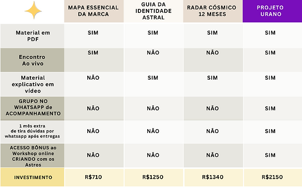 ProjetoUrano_tabela.png