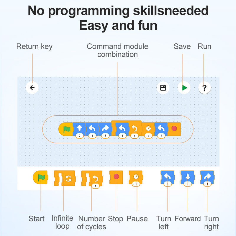 Миниатюра: Конструктор CaDA Машинка (программируемый/радиоуправляемая) (325 деталей)