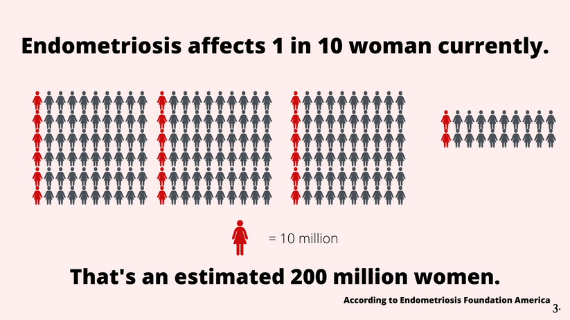 Endometriosis Data visualization project. .004.png
