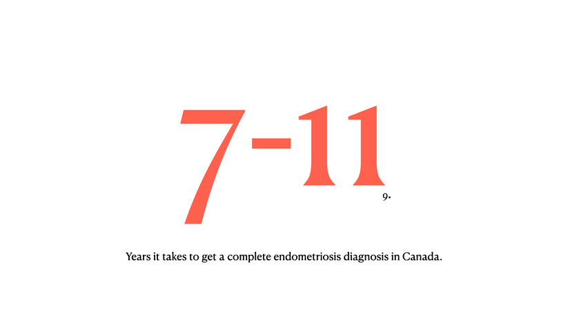 Endometriosis Data visualization project. .010.png