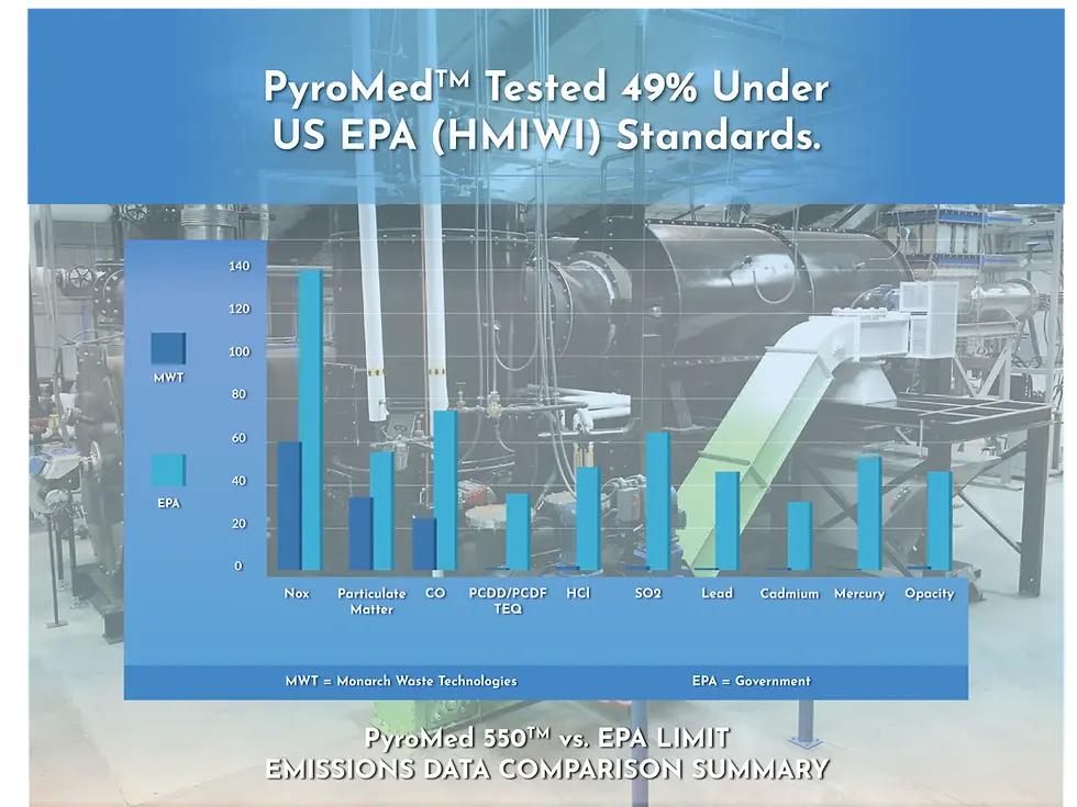 EPA Stack Tests February 2019 (49% under)