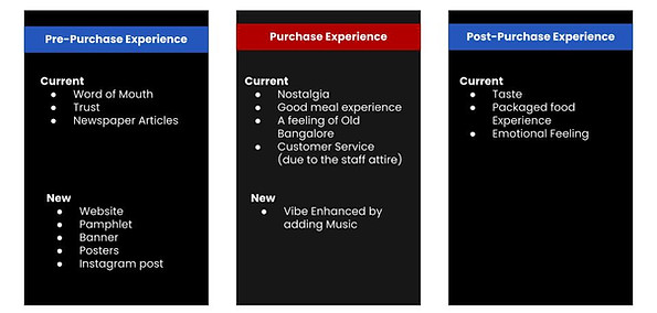 brand customer touch points.jpg
