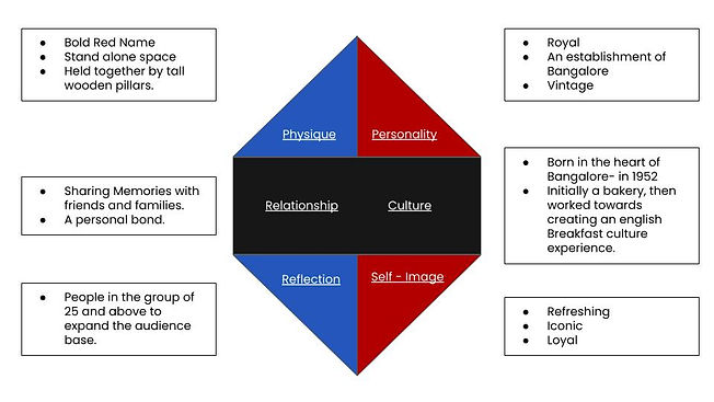 brand identity prism.jpg