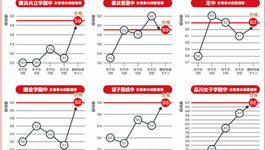 16期生（2020-21年度）受験結果一覧