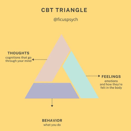 Cognitive Behavioral Therapy 