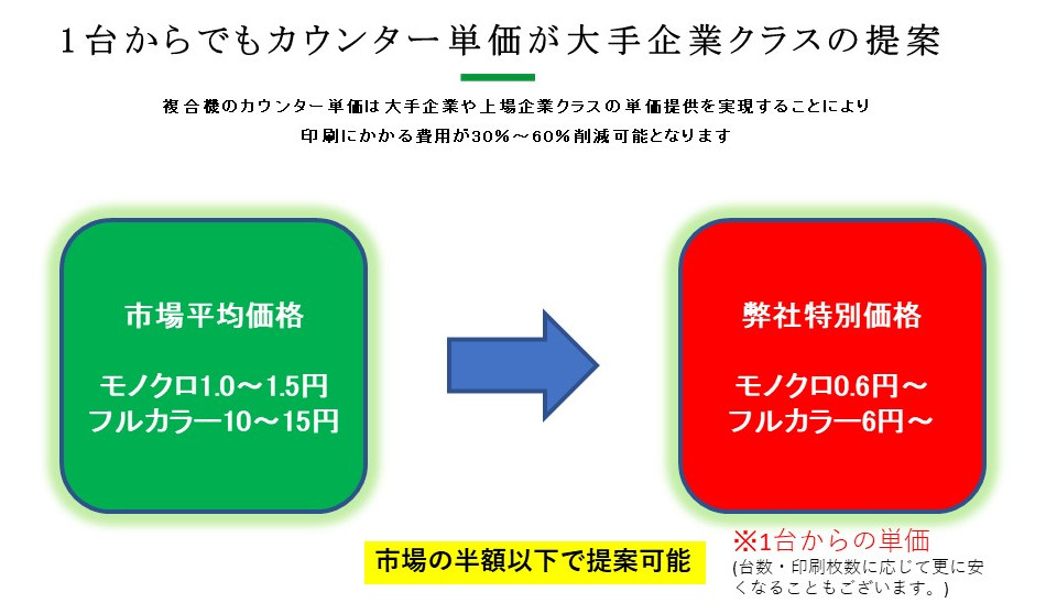 カウンター単価について.jpg