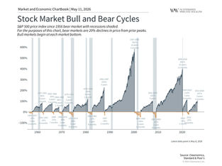 The Bull Market: Good News Has Never Felt This Uncomfortable